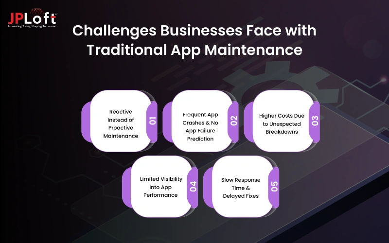 Challenges Businesses Face with Traditional App Maintenance